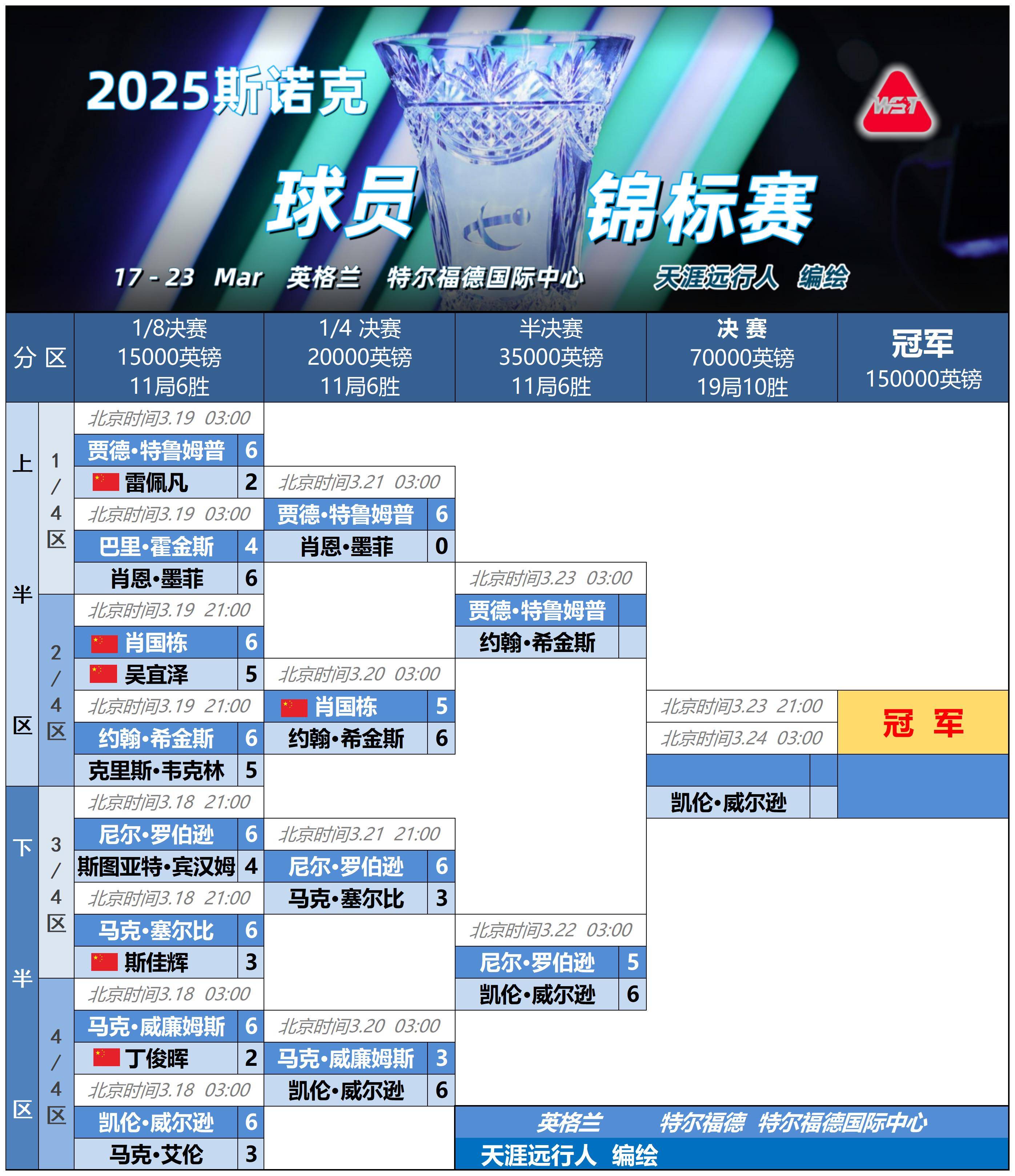 哈哈体育官网首页登录-2024新疆广汇男篮人员名单